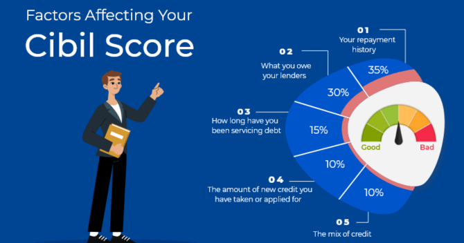 What Elements Affect Your CREDIT Score?