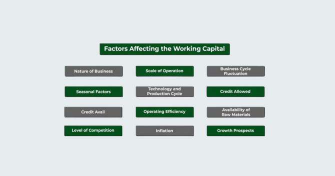 Factors affecting the need for working capital