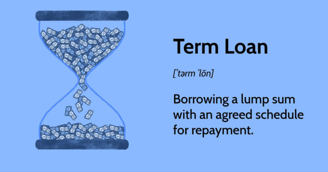 What is the Definition & Methodology of Term Loan Interest Rate?