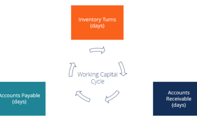 Understanding the Working Capital Cycle: A Comprehensive Overview