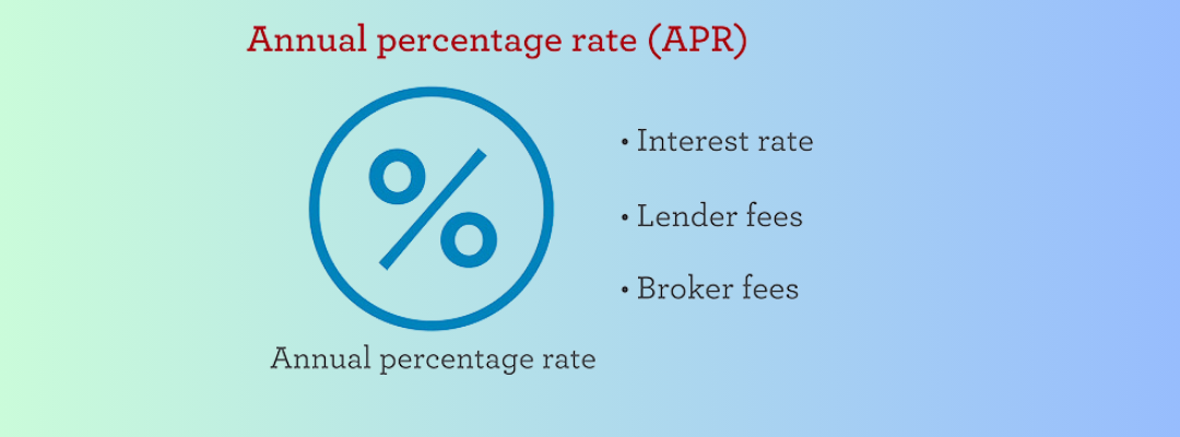 What Does the Annual Percentage Rate for a Personal Loan Mean?