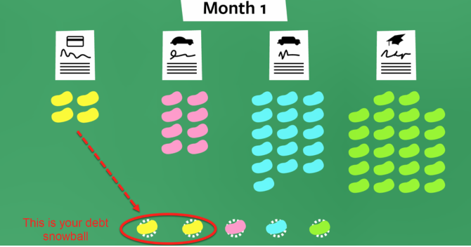 What is the Debt Snowball Method and how does it work for debt repayment?